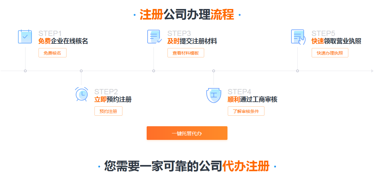企業(yè)營(yíng)業(yè)執(zhí)照和個(gè)體戶營(yíng)業(yè)執(zhí)照區(qū)別？